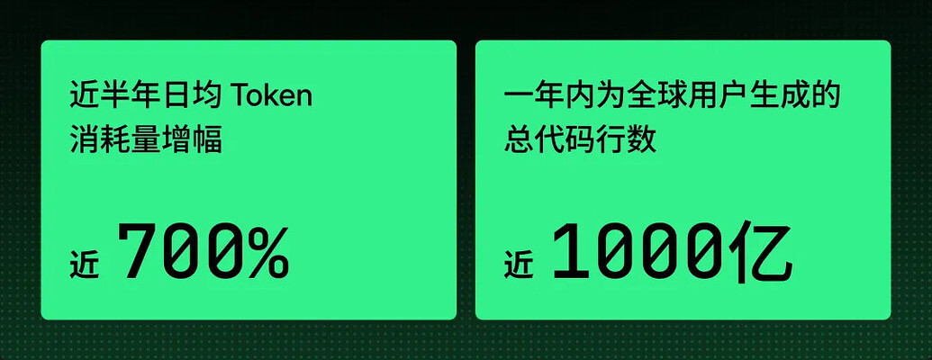 TRAE 1.0.0｜2025 年度产品报告 - 官方公告 - TRAE 官方中文社区