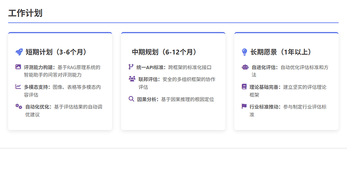 工作计划的生成