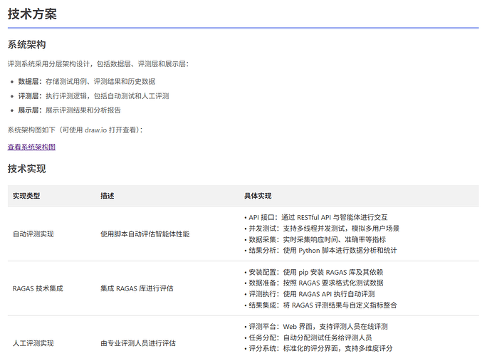 生成系统架构图和技术方案