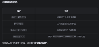需求管家后续操作命令