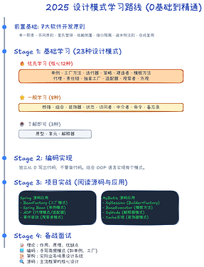 design_patterns_roadmap
