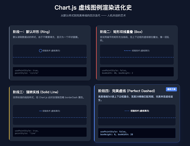 四种图例截屏2026-03-27 00.56.11