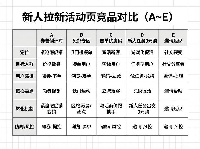 compare_table