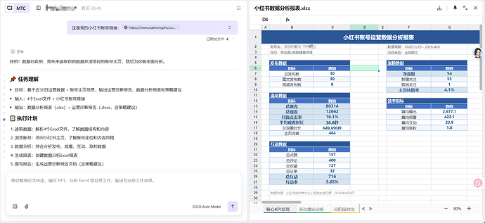 数据分析报表，有7个维度分析