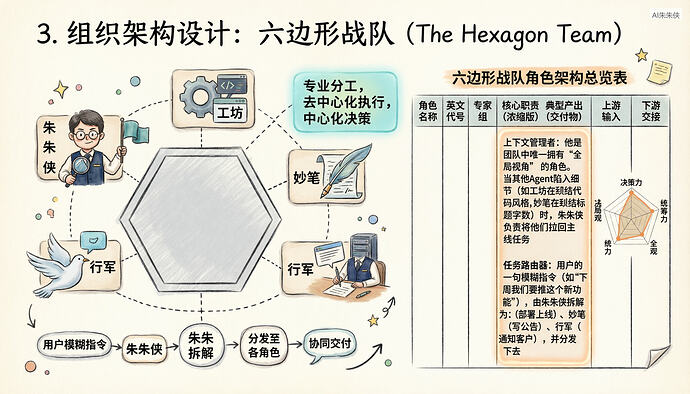 03-3_组织架构设计_六边形战队The_Hexagon_Team