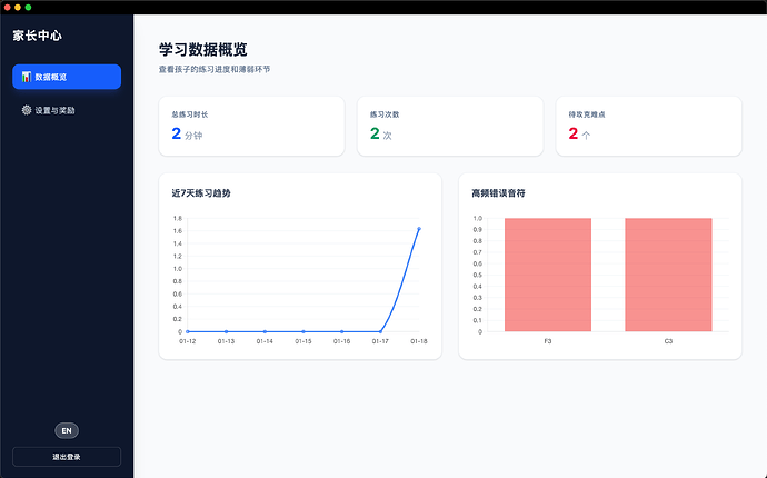 家长中心-数据概览