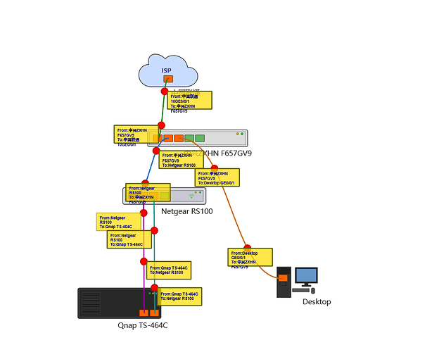 TEST-2
