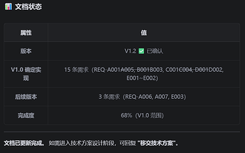 需求文档确立后