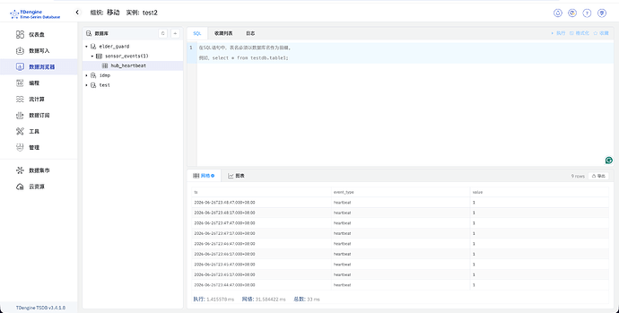 ESP32 上报心跳到云服务器成功 - TSDB