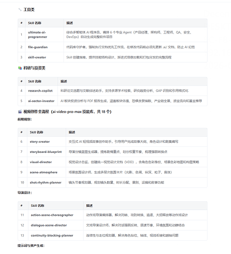 大家的作品!