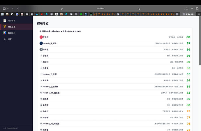 5.排名总览——1