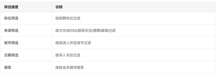 4.简历管理——7