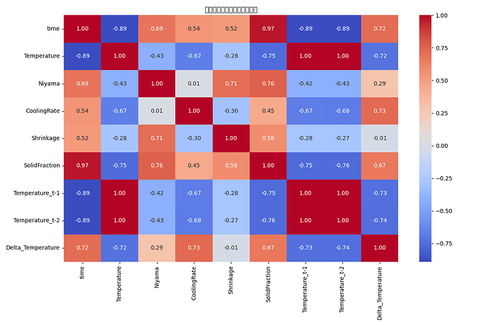 collinearity_heatmap_after_CoolingRate