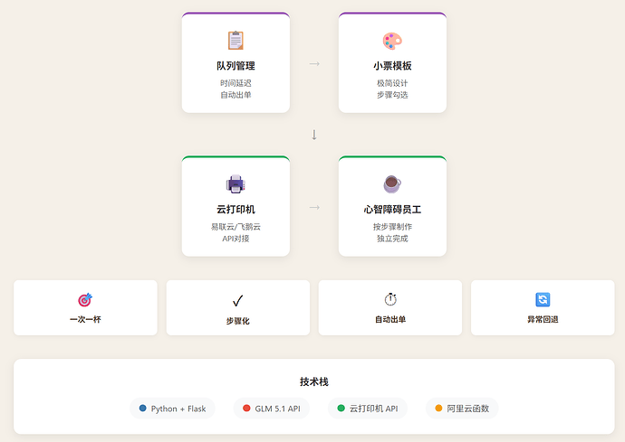 开发架构