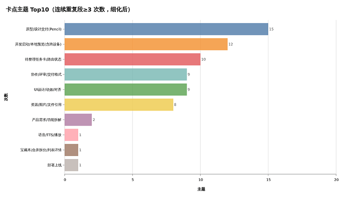 painpoints-top10-bar