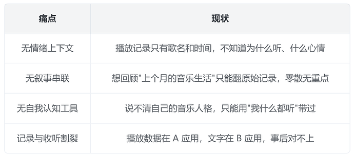 痛点