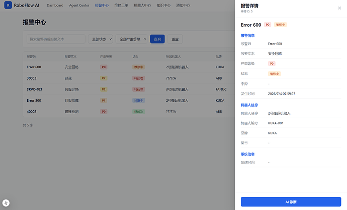 配图3