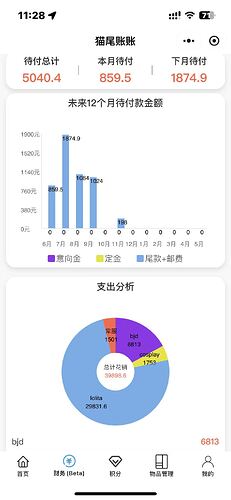 配图7