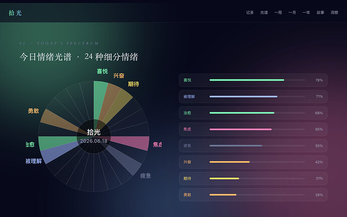 配图2