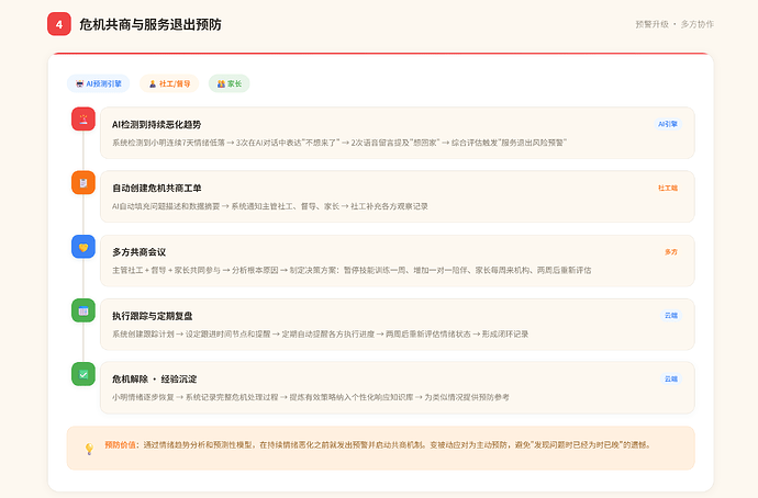 用户流程图4