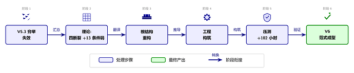 fig04-v6-pipeline-zh