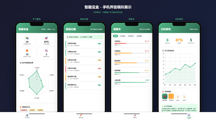 手机界面模拟-四屏总览