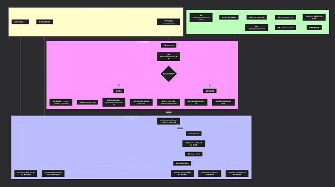 大体结构-调用结构