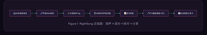 配图3