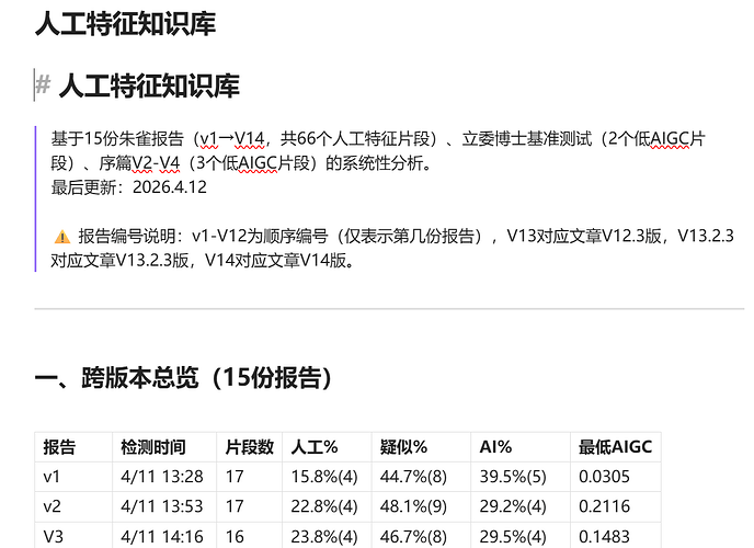 人工特征知识库_朱雀检测