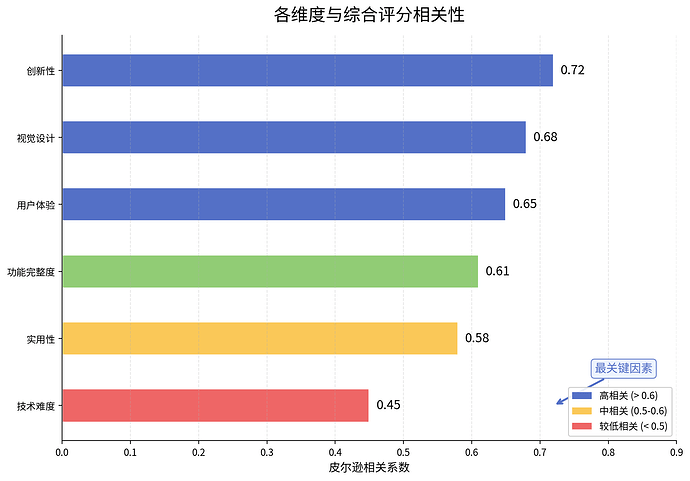 08-12-相关系数图
