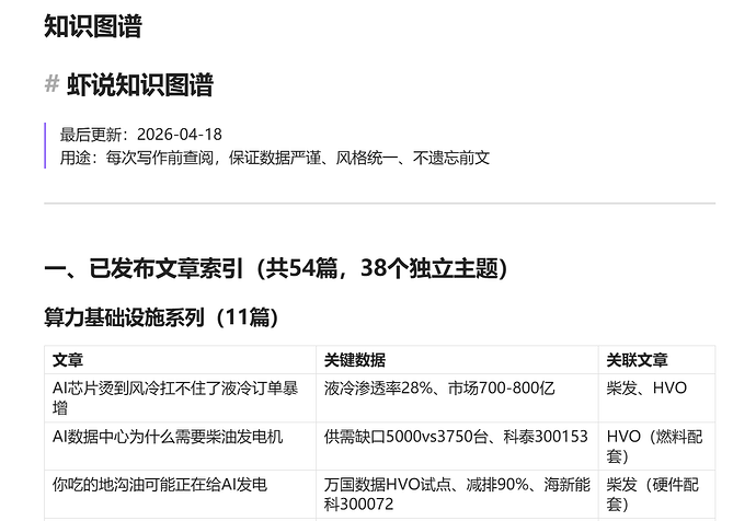 知识图谱_54篇文章索引