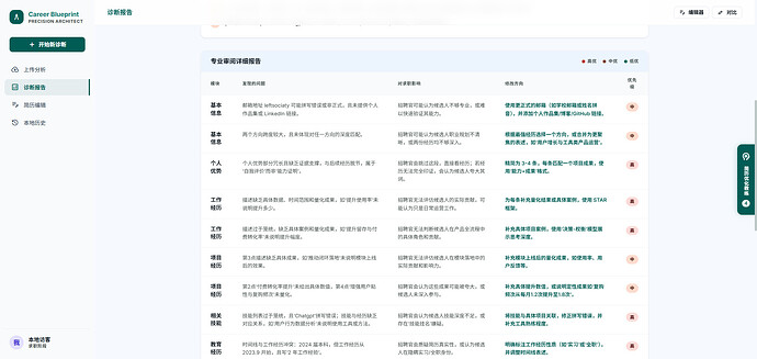 简历2