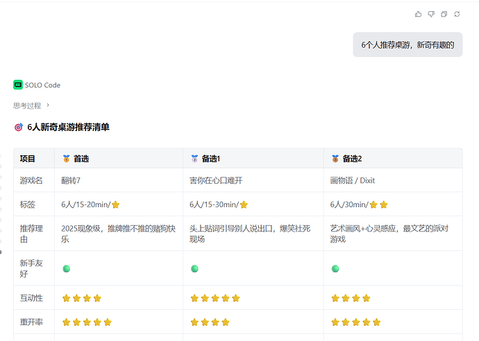 6个人推荐桌游，新奇有趣的