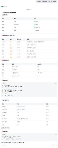 南向阳台，6小时直射光，广州，新手，想种菜