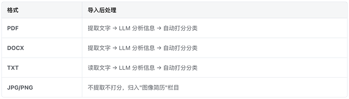3.导入简历——2