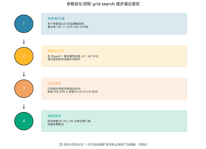 fig14_optimizer
