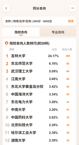 同分院校去向