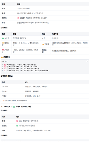 发芽的土豆和蒜头能吃吗?