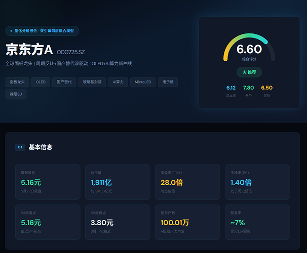 分析报告