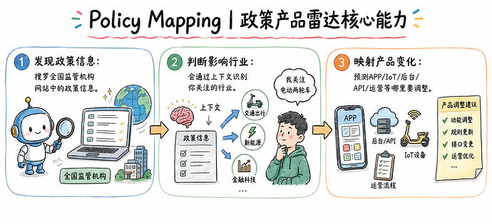 policy-mapping-core-capabilities