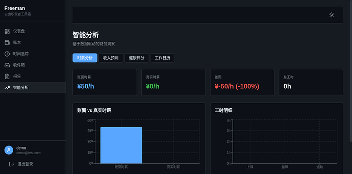 hourly_rate