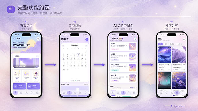 配图01_完整功能流程图