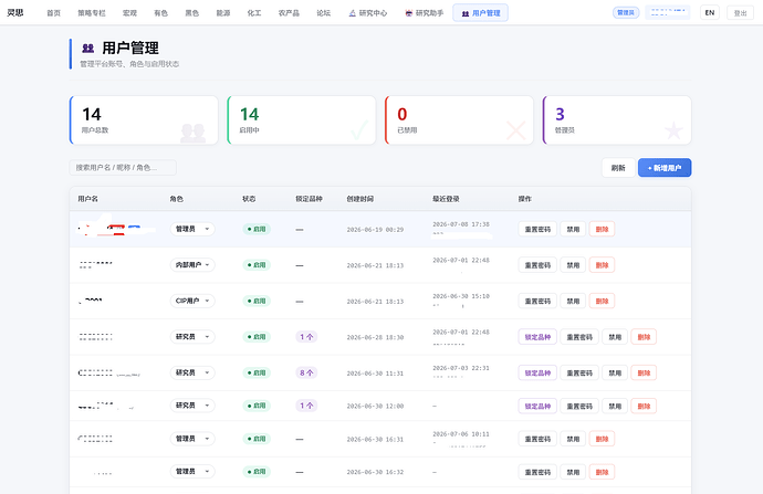 用户管理