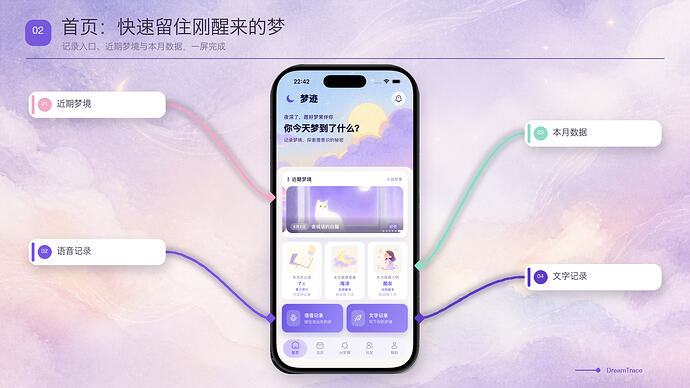 配图02_首页功能标注