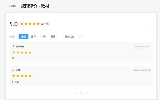查看规则评价