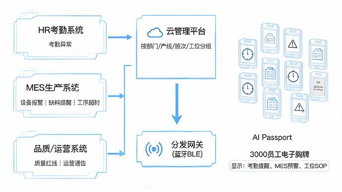 配图_信息下发流程