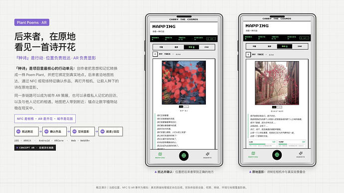 图08A_PlantPoems_AR现场显影_概念路线