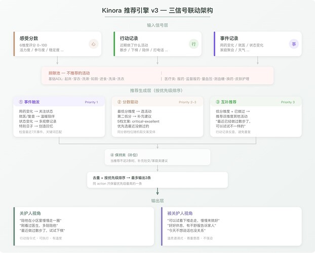 img_v3_0214d_5eec1ba6-727c-42db-b231-b91ab80d858g