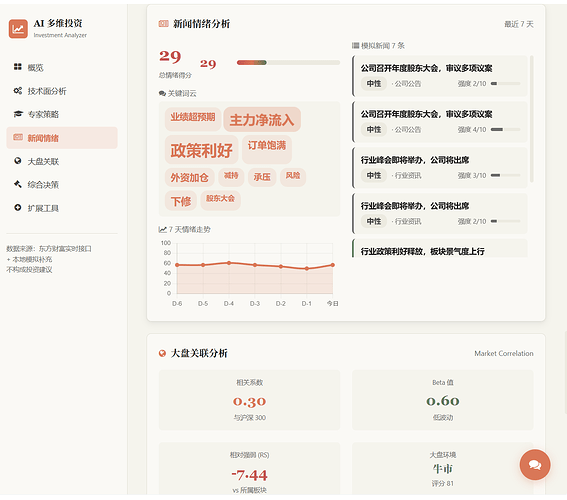 配图4