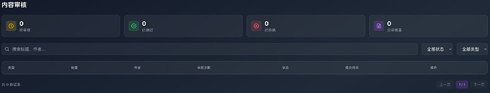 内容审核